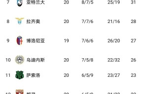 开云体育app-尤文图斯在最新欧洲联赛中大获全胜的是谁